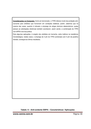 www.cenne.com.br Página 30
Considerações no Composto: Como já mencionado, o 77PD oferece muito boa proteção anti-
ozonante para artefatos que funcionam em condições estáticas, porém, sabemos que na
maioria das vezes, quando é indicado o emprego de artigos técnicos elastoméricos, quase
sempre as solicitações dinâmicas também acontecem, assim sendo, a combinação de 77PD
com 6PPD é de boa prática.
Para algumas aplicações, é exigido dos artefatos em borracha, certa melhora na resistência
microbiológica, nestes casos, o emprego de 3 phr do 77PD combinado com 5 phr de parafina
clorada, consegue-se ótimos resultados.
Tabela 6 – Anti-oxidante ODPA – Características / Aplicações
 