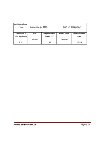 www.cenne.com.br Página 34
Anti-degradante
Tipo: Anti-oxidante TMQ CAS nº- 26780-96-1
Densidade a
20ºC, (g / cm3 )
1,10
Cor
Marrom
Temperatura de
Fusão ºC
~ 95
Forma física
Pastilhas
Teor Recomen.
PHR
1,5 a 4
 