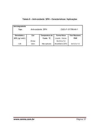 www.cenne.com.br Página 37
Tabela 8 – Anti-oxidante SPH – Características / Aplicações
Anti-degradante
Tipo: Anti-oxidante SPH CAS nº- 61788-44-1
Densidade a
20ºC, (g / cm3 )
1,08
Cor
Âmbar
Claro
Temperatura de
Fusão ºC
Não aplicado
Forma física
Líquido , Viscos.
De 6,9 a 7,2
Brookfield à 25ºC
Teor Recomen.
PHR
de 0,5 a 1,5
 