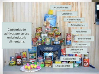 Aromatizantes

                             Colorantes

                                  Conservantes

                                       Antioxidantes
  Categorías de
                                           Acidulantes
aditivos por su uso
  en la industria                             Edulcorantes
   alimentaria.
                                           Espesantes

                                      Derivados del
                                        almidón

                              Saborizantes

                       Emulsionantes
 