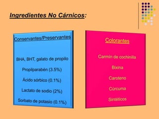 Ingredientes No Cárnicos:
 