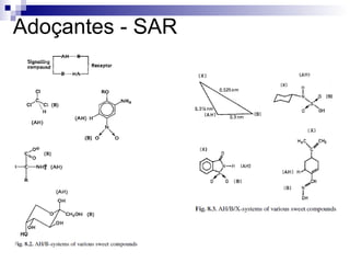 Adoçantes - SAR 