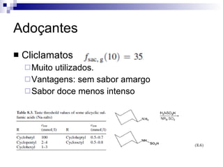 Adoçantes Cliclamatos Muito utilizados. Vantagens: sem sabor amargo  Sabor doce menos intenso 
