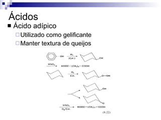 Ácidos Ácido adípico Utilizado como gelificante Manter textura de queijos 