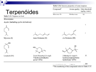 Terpenóides 