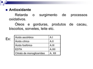  Antioxidante
Retarda o surgimento de processos
oxidativos.
Óleos e gorduras, produtos de cacau,
biscoitos, sorvetes, leite etc.
Ex:
Ácido ascórbico A.I
Ácido cítrico A.II
Ácido fosfórico A.III
EDTA A.XII
Citrato de monoglicerídeo A. XII
 