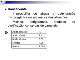  Conservante
Impossibilita ou atrasa a deterioração
microorgânica ou enzimática dos alimentos.
Molhos, refrigerantes, produtos de
panificação, conservas de carne etc.
Ex: Ácido benzóico P.I
Ácido bórico P.II
Ácido sórbico P.IV
Nitratos P.VII
Nitritos P. VIII
 