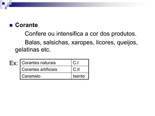  Corante
Confere ou intensifica a cor dos produtos.
Balas, salsichas, xaropes, licores, queijos,
gelatinas etc.
Ex: Corantes naturais C.I
Corantes artificiais C.II
Caramelo Isento
 