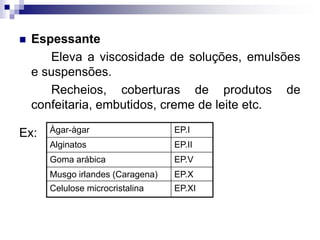  Espessante
Eleva a viscosidade de soluções, emulsões
e suspensões.
Recheios, coberturas de produtos de
confeitaria, embutidos, creme de leite etc.
Ex: Àgar-àgar EP.I
Alginatos EP.II
Goma arábica EP.V
Musgo irlandes (Caragena) EP.X
Celulose microcristalina EP.XI
 