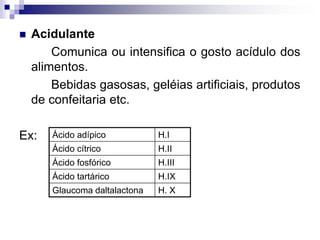  Acidulante
Comunica ou intensifica o gosto acídulo dos
alimentos.
Bebidas gasosas, geléias artificiais, produtos
de confeitaria etc.
Ex: Ácido adípico H.I
Ácido cítrico H.II
Ácido fosfórico H.III
Ácido tartárico H.IX
Glaucoma daltalactona H. X
 