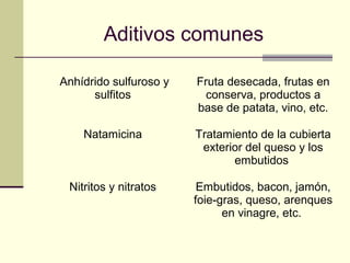 Aditivos comunes

Anhídrido sulfuroso y   Fruta desecada, frutas en
      sulfitos            conserva, productos a
                        base de patata, vino, etc.

    Natamicina          Tratamiento de la cubierta
                         exterior del queso y los
                               embutidos

 Nitritos y nitratos     Embutidos, bacon, jamón,
                        foie-gras, queso, arenques
                              en vinagre, etc.
 