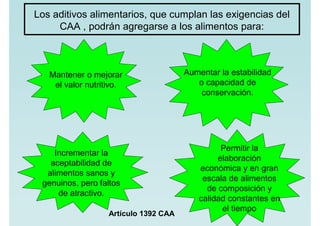 Los aditivos alimentarios, que cumplan las exigencias del
CAA , podrán agregarse a los alimentos para:
Artículo 1392 CAA
Aumentar la estabilidad
o capacidad de
conservación.
Mantener o mejorar
el valor nutritivo.
Incrementar la
aceptabilidad de
alimentos sanos y
genuinos, pero faltos
de atractivo.
Permitir la
elaboración
económica y en gran
escala de alimentos
de composición y
calidad constantes en
el tiempo
 