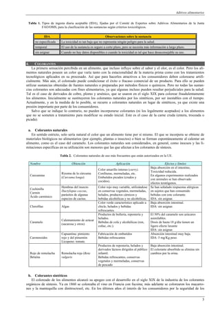 Aditivos alimentarios
3
Tabla 1. Tipos de ingesta diaria aceptable (IDA), fijadas por el Comité de Expertos sobre Aditivos Alimentarios de la Junta
FAO/OMS, para la clasificación de las sustancias según criterios toxicológicos.
IDA Observaciones sobre la sustancia
no especificada La toxicidad es tan baja que no representa ningún peligro para la salud.
temporal El uso de la sustancia es seguro a corto plazo, pero se necesita más información a largo plazo.
sin asignar Cuando no hay datos disponibles o cuando la toxicidad es tal que hace desaconsejable su uso.
4. COLORANTES
La primera sensación percibida en un alimento, que incluso influye sobre el sabor y el olor, es el color. Pero los ali-
mentos naturales poseen un color que varía tanto con la estacionalidad de la materia prima como con los tratamientos
tecnológicos aplicados en su procesado. Así que para hacerlos atractivos a los consumidores deben colorearse artifi-
cialmente. Más aún, el coloreado puede condicionar el éxito o fracaso comercial de un producto. Para ello se pueden
utilizar sustancias obtenidas de fuentes naturales o preparadas por métodos físicos o químicos. Pero no todas las sustan-
cias colorantes son adecuadas con fines alimentarios, ya que algunas incluso pueden resultar perjudiciales para la salud.
Tal es el caso de derivados de cobre, plomo y arsénico, que se usaron en el siglo XIX para colorear fraudulentamente
los alimentos. Inicialmente se sustituyeron los colorantes naturales por los sintéticos, por ser inestables con el tiempo.
Actualmente, y en la medida de lo posible, se recurre a colorantes naturales en lugar de sintéticos, ya que existe una
presión importante por parte de los consumidores.
Salvo que se indique lo contrario, no pueden incorporarse colorantes (ni los legalmente aceptados) a los alimentos
que no se someten a tratamiento para modificar su estado inicial. Este es el caso de la carne cruda (entera, troceada o
picada).
a. Colorantes naturales
En sentido estricto, solo sería natural el color que un alimento tiene por sí mismo. El que se incorpora se obtiene de
materiales biológicos no alimentarios (por ejemplo, plantas o insectos) o bien se forman espontáneamente al calentar un
alimento, como es el caso del caramelo. Los colorantes naturales son considerados, en general, como inocuos y las li-
mitaciones específicas en su utilización son menores que las que afectan a los colorantes de síntesis.
Tabla 2. Colorantes naturales de uso más frecuentes que están autorizados en la UE.
Nombre Obtención Aplicación Efectos y límites
Curcumina
Rizoma de la cúrcuma
(Curcuma longa)
Color amarillo intenso (curry).
Confituras, mermeladas, etc.
Embutidos picados (crudos y
cocidos).
Baja absorción en el intestino,
Toxicidad reducida.
En algunos experimentos realizados
con animales se han observado
efectos teratógenos.
Cochinilla
Carmín
Ácido carmínico
Hembras del insecto
Dactylopus coccus,
parásitos de algunas
especies de cactus.
Color rojo muy variable, utilizándose
en conservas vegetales, mermeladas,
helados, productos cárnicos y
bebidas alcohólicas y no alcohólicas.
Se han señalado respuestas alérgicas
en sujetos que han consumido
bebidas con este colorante.
IDA: sin asignar.
Clorofilas Algas
Color verde característico aplicado a
chicle, helados y bebidas
refrescantes.
Baja absorción intestinal.
IDA: sin asignar.
Caramelo
Calentamiento de azúcar
(sacarosa y otros)
Productos de bollería, repostería y
helados.
Bebidas de cola y alcohólicas (ron,
coñac, etc.).
El 50% del caramelo son azúcares
asimilables.
Dosis de hasta 18 g/día tienen un
ligero efecto laxante
IDA: sin asignar.
Carotenoides
Capsantina: pimiento
rojo y del pimentón
Licopeno: tomate.
Fabricación de embutidos
Bebidas refrescantes
Absorción intestinal muy baja.
IDA: 5 mg/Kg peso.
Rojo de remolacha
Betaína
Remolacha roja (Beta
vulgaris
Productos de repostería, helados y
derivados lácteos dirigidos al público
infantil.
Bebidas refrescantes, conservas
vegetales y mermeladas, conservas
de pescado
Baja absorción intestinal.
El colorante absorbido se elimina sin
cambios por la orina.
b. Colorantes sintéticos
El coloreado de los alimentos alcanzó su apogeo con el desarrollo en el siglo XIX de la industria de los colorantes
orgánicos de síntesis. Ya en 1860 se coloreaba el vino en Francia con fucsina; más adelante se colorearon los macarro-
nes y la mantequilla con dinitrocresol, etc. En los últimos años el interés de los consumidores por la seguridad de los
 