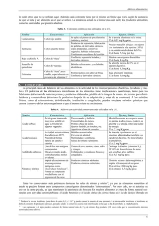Aditivos alimentarios
5
lo están otros que no se utilizan aquí. Además cada colorante tiene por sí mismo un límite que varía según la sustancia
de que se trate y del alimento en el que se utilice. La tendencia actual es a limitar mas aún tanto los productos utilizables
como las cantidades que pueden añadirse.
Tabla 3. Colorantes sintéticos más utilizados en la UE.
Nombre Característica Aplicación Efectos y límites
Cantaxantina: Color rojo estable
Se aplica al pienso de piscifactorías
(salmón y trucha).
Se le asocia a lesiones en la retina.
IDA: 0,03 mg/Kg peso.
Tartracina Color amarillo limón
Productos de repostería, fabricación
de galletas, de derivados cárnicos,
sopas preparadas, conservas
vegetales, bebidas refrescantes
Condimento sucedáneo del azafrán
Produce reacción alérgica en sujetos
con intolerancia a la aspirina (10%)
y en asmáticos (alrededor del 4%).
IDA: hasta 7,5 mg por Kg.
Rojo cochinilla A Color de “fresa”
Confitería, repostería helados y
derivados cárnicos.
Efectos cancerígenos discutibles.
IDA: hasta 4 mg/Kg.
Amarillo de
quinoleína
Color de “naranja
Bebidas refrescantes y en bebidas
alcohólicas,
Se absorbe menos del 3% en el
aparato digestivo.
IDA: hasta 0,5 mg/Kg.
Eritrosina
Color de “fresa” poco
estable, especialmente en
presencia de vitamina C
Postres lácteos con sabor de fresa.
Confitería y derivados cárnicos.
Baja absorción intestinal.
IDA: hasta 0,6 mg/kg.
5. CONSERVANTES
La principal causa de deterioro de los alimentos es la actividad de los microorganismos (bacterias, levaduras y mo-
hos). El problema de las alteraciones microbianas de los alimentos tiene implicaciones económicas, tanto para los
fabricantes (deterioro de materias primas y productos elaborados, pérdida de la imagen de marca, etc.) como para distri-
buidores y consumidores (deterioro de productos después de su adquisición y antes de su consumo). A los métodos
físicos, como el calentamiento, deshidratación, irradiación o congelación, pueden asociarse métodos químicos que
causen la muerte de los microorganismos o que al menos eviten su crecimiento.
Tabla 4. Aditivos con actividad conservante más utilizados en la UE.
Nombre Característica Aplicación Efectos y límites
Ácido sórbico
Ácido graso insaturado
muy poco soluble en
agua y presente en
algunos vegetales.
Pan envasado. y bollería.
Concentrados de zumos.
Postres a base de leche.
Quesos fundido, en lonchas, etc.
Aperitivos a base de cereales.
Metabólicamente se comporta como
los demás ácidos grasos, es decir, se
absorbe y se utiliza como una fuente
de energía.
IDA: 25 mg/Kg peso
Ácido benzoico
Actividad antimicrobiana
descubierta en 1875.
Presente de forma
natural en canela o
ciruelas
Bebidas aromatizadas.
Cerveza sin alcohol.
Mermeladas y confituras.
Salsas de tomate o pimiento.
Se absorbe rápidamente en el
intestino, eliminándose también con
rapidez en la orina. No tiene efectos
acumulativos.
IDA: 5 mg/Kg peso
Anhídrido sulfuroso
Uno de los más antiguos
conservantes.
Eficaz en medio ácido,
contra bacterias, mohos
levaduras.
Zumos de uva, mostos, vinos, sidra
y vinagre.
Cefalópodos y crustáceos frescos y
congelados.
Destruye la tiamina (vitamina B1).
El 3-8% de los enfermos de asma
son sensibles a los sulfitos.
IDA: 0,7 mg/Kg peso.
Nitratos y nitritos
Impide el crecimiento de
microorganismos
patógenos como
Clostridium botulinum11
,
Forma un compuesto
rosa brillante con el
pigmento de la carne.
Productos cárnicos adobados.
Productos cárnicos embutidos.
El nitrito se une a la hemoglobina, e
impide el transporte de oxígeno.
IDA nitritos: 0,06 mg/kg peso
IDA nitratos: 3,7 mg/kg peso
Entre los conservantes más polémicos destacan las sales de nitrato y nitrito12
, ya que en alimentos sometidos al
asado se pueden formar unos compuestos cancerígenos denominados “nitrosaminas”. Por otro lado, no se autoriza su
uso en la carne picada, ya que mantienen la apariencia de frescura En muchos alimentos existen de forma natural sus-
tancias con actividad antimicrobiana: el ácido benzoico y el ácido cítrico de ciertas frutas o el ácido láctico liberado en
11
Produce la toxina botulínica (una dosis de entre 0,1 y 1 10-6
g puede causar la muerte de una persona). La intoxicación botulínica o botulismo se
debe al consumo de productos cárnicos, pescado salado o conservas caseras mal esterilizadas en las que se ha desarrollado la citada bacteria.
12
Las espinacas y el apio pueden contener de forma natural más de 2 g de nitrato /Kg producto (10 veces más que la concentración máxima
autorizada como aditivo).
 