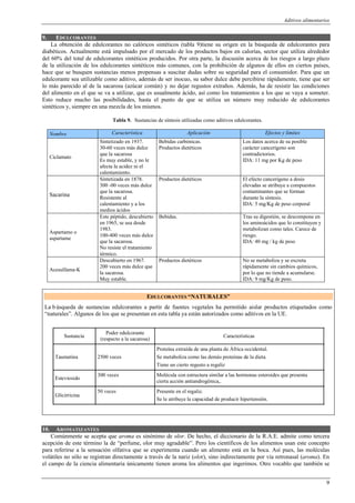 Aditivos alimentarios
9
9. EDULCORANTES
La obtención de edulcorantes no calóricos sintéticos (tabla 9)tiene su origen en la búsqueda de edulcorantes para
diabéticos. Actualmente está impulsado por el mercado de los productos bajos en calorías, sector que utiliza alrededor
del 60% del total de edulcorantes sintéticos producidos. Por otra parte, la discusión acerca de los riesgos a largo plazo
de la utilización de los edulcorantes sintéticos más comunes, con la prohibición de algunos de ellos en ciertos países,
hace que se busquen sustancias menos propensas a suscitar dudas sobre su seguridad para el consumidor. Para que un
edulcorante sea utilizable como aditivo, además de ser inocuo, su sabor dulce debe percibirse rápidamente, tiene que ser
lo más parecido al de la sacarosa (azúcar común) y no dejar regustos extraños. Además, ha de resistir las condiciones
del alimento en el que se va a utilizar, que es usualmente ácido, así como los tratamientos a los que se vaya a someter.
Esto reduce mucho las posibilidades, hasta el punto de que se utiliza un número muy reducido de edulcorantes
sintéticos y, siempre en una mezcla de los mismos.
Tabla 9. Sustancias de síntesis utilizadas como aditivos edulcorantes.
Nombre Característica Aplicación Efectos y límites
Ciclamato
Sintetizado en 1937.
30-60 veces más dulce
que la sacarosa
Es muy estable, y no le
afecta la acidez ni el
calentamiento.
Bebidas carbónicas.
Productos dietéticos
Los datos acerca de su posible
carácter cancerígeno son
contradictorios.
IDA: 11 mg por Kg de peso
Sacarina
Sintetizada en 1878.
300 -00 veces más dulce
que la sacarosa.
Resistente al
calentamiento y a los
medios ácidos
Productos dietéticos El efecto cancerígeno a dosis
elevadas se atribuye a compuestos
contaminantes que se forman
durante la síntesis.
IDA: 5 mg/Kg de peso corporal
Aspartamo o
aspartame
Este péptido, descubierto
en 1965, se usa desde
1983.
100-400 veces más dulce
que la sacarosa.
No resiste el tratamiento
térmico.
Bebidas. Tras su digestión, se descompone en
los aminoácidos que lo constituyen y
metabolizan como tales. Carece de
riesgo.
IDA: 40 mg / kg de peso
Acesulfama-K
Descubierto en 1967.
200 veces más dulce que
la sacarosa.
Muy estable.
Productos dietéticos No se metaboliza y se excreta
rápidamente sin cambios químicos,
por lo que no tiende a acumularse.
IDA: 9 mg/Kg de peso.
EDULCORANTES “NATURALES”
La b úsqueda de sustancias edulcorantes a partir de fuentes vegetales ha permitido aislar productos etiquetados como
“naturales”. Algunos de los que se presentan en esta tabla ya están autorizados como aditivos en la UE.
Sustancia
Poder edulcorante
(respecto a la sacarosa)
Características
Taumatina 2500 veces
Proteína extraída de una planta de África occidental.
Se metaboliza como las demás proteínas de la dieta.
Tiene un cierto regusto a regaliz
Esteviosido
300 veces Molécula con estructura similar a las hormonas esteroides que presenta
cierta acción antiandrogénica,.
Glicirricina
50 veces Presente en el regaliz.
Se le atribuye la capacidad de producir hipertensión.
10. AROMATIZANTES
Comúnmente se acepta que aroma es sinónimo de olor. De hecho, el diccionario de la R.A.E. admite como tercera
acepción de este término la de “perfume, olor muy agradable”. Pero los científicos de los alimentos usan este concepto
para referirse a la sensación olfativa que se experimenta cuando un alimento está en la boca. Así pues, las moléculas
volátiles no sólo se registran directamente a través de la nariz (olor), sino indirectamente por vía retronasal (aroma). En
el campo de la ciencia alimentaria únicamente tienen aroma los alimentos que ingerimos. Otro vocablo que también se
 