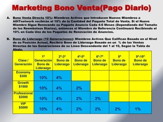 Marketing Bono Venta(Pago Diario)
A. Bono Venta Directa 10%: Miembros Activos que Introducen Nuevos Miembros a
   ADITnetwork recibirán el 10% de la Cantidad del Paquete Total de Venta. Si el Nuevo
   Miembro Sigue Renovando su Paquete Anuncio Cada 4-6 Meses (Dependiendo del Tamaño
   de los Reembolsos Diarios), entonces el Miembro de Referencia Continuará Recibiendo el
   10% en Cada Uno de los Paquetes de Renovación de Anuncios.

B. Bono de Liderazgo (10 Generaciones): Miembros Activos Que Califican Basado en el Nivel
   de su Posición Actual, Recibirá Bono de Liderazgo Basado en un % de las Ventas
   Directas de las Generaciones de su Línea Descendente del 1 al 10, Según la Tabla de
   Abajo.

                   1ª    (Uni-Level Commission Structure)
                             2ª-3ª     4ª-5ª      6ª-7ª           8ª        9ª-10ª
      Clase /  Generación Bono de    Bono de    Bono de        Bono de     Bono de
    Generación  Bono de   Liderazgo Liderazgo Liderazgo       Liderazgo   Liderazgo
               Liderazgo
     Economy
       $300
                   10%       4%
      Growth
      $1000
                   10%       4%          2%
    Professional
       $2000
                   10%       4%          2%         2%
        VIP
       $5000
                   10%       4%          2%         2%          2%         1%
 