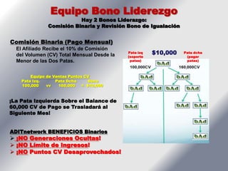 Equipo Bono Liderezgo
                          Hay 2 Bonos Liderazgo:
               Comisión Binaria y Revisión Bono de Igualación


Comisión Binaria (Pago Mensual)
  El Afiliado Recibe el 10% de Comisión
  del Volumen (CV) Total Mensual Desde la
                                            Pata izq   $10,000   Pata dcha
                                            (soporte              (pagar
  Menor de las Dos Patas.                    patas)               patas)



        Equipo de Ventas Puntos CV
    Pata Izq.      Pata Dcha      Bono
    100,000    vv   160,000    = $10,000



¡La Pata Izquierda Sobre el Balance de
60,000 CV de Pago se Trasladará al
Siguiente Mes!


ADITnetwork BENEFICIOS Binarios
 ¡NO Generaciones Ocultas!
 ¡NO Límite de Ingresos!
 ¡NO Puntos CV Desaprovechados!
 