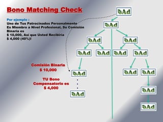 Bono Matching Check
Por ejemplo :
Uno de Tus Patrocinados Personalmente
Es Miembro a Nivel Profesional, Su Comisión
Binaria es
$ 10,000, Así que Usted Recibiría
$ 4,000 (40%)!




             Comisión Binaria
                $ 10,000

                 TU Bono              
              Compensatorio es        
                  $ 4,000             
 