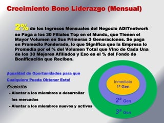 Crecimiento Bono Liderazgo (Mensual)


    2% de los Ingresos Mensuales del Negocio ADITnetwork
    se Paga a los 30 Filiales Top en el Mundo, que Tienen el
    Mayor Volumen en Sus Primeras 3 Generaciones. Se paga
    en Promedio Ponderado, lo que Significa que la Empresa lo
    Promedia por el % del Volumen Total que Vino de Cada Una
    de los 30 Mejores Afiliados y Eso es el % del Fondo de
    Bonificación que Reciben.


¡Igualdad de Oportunidades para que
Cualquiera Pueda Obtener Esto!
                                                    Inmediato
Propósito:                                            1ª代
                                             2代 3
                                                        Gen
 - Alentar a los miembros a desarrollar
  los mercados                                      2ª Gen
 - Alentar a los miembros nuevos y activos
                                                    3ª Gen
 