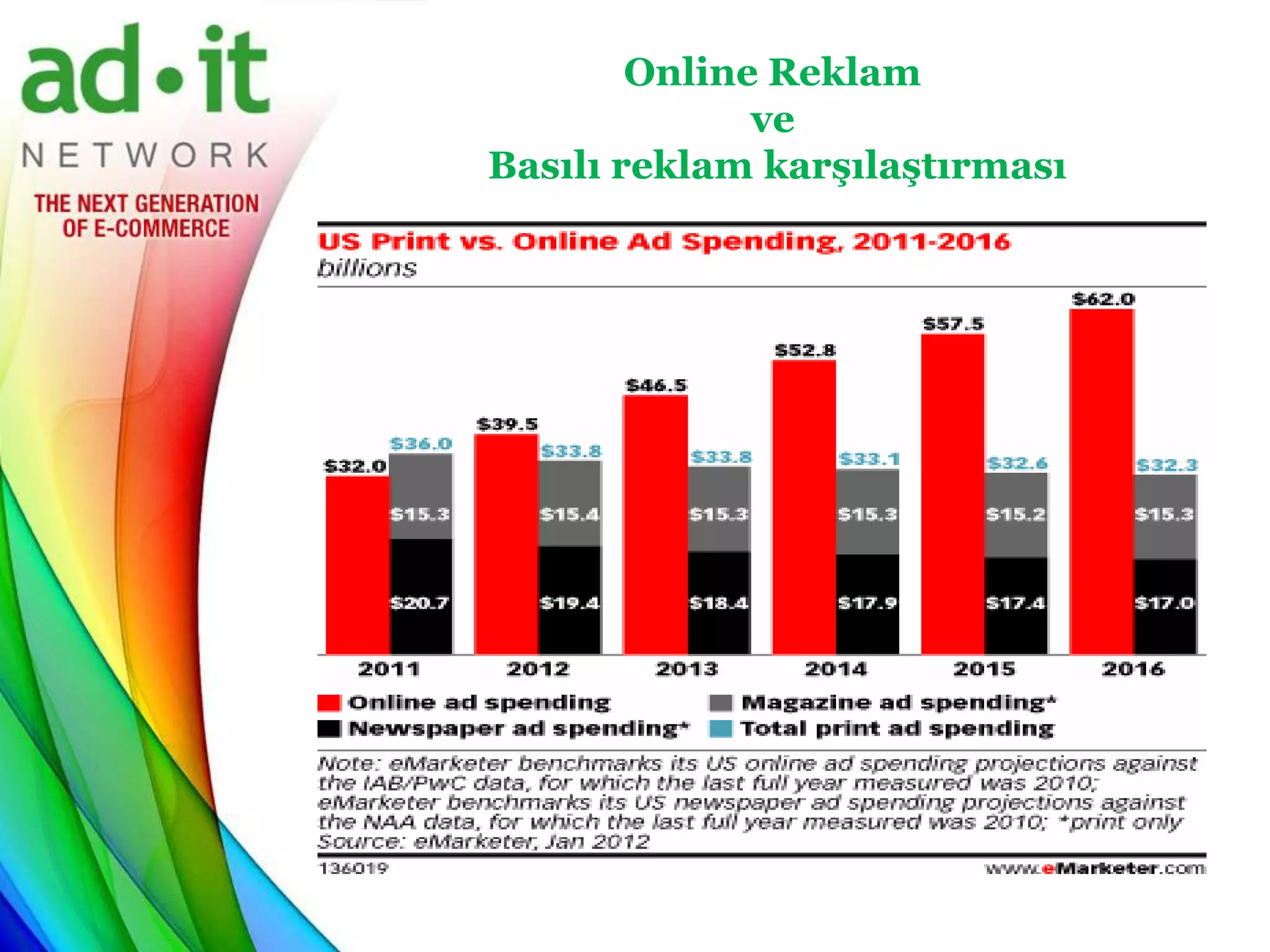 Online Reklam
              ve
Basılı reklam karşılaştırması
 