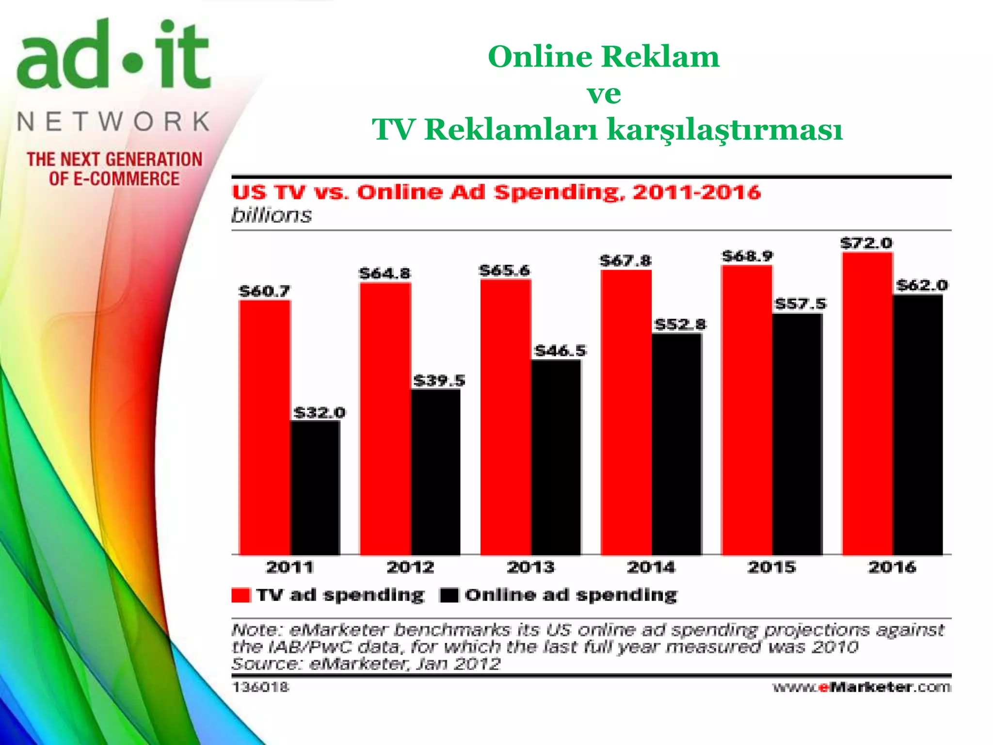 Online Reklam
            ve
TV Reklamları karşılaştırması
 