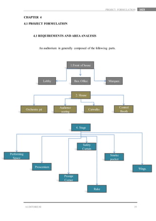 1623
19AUDITORIUM
PROJECT FORMULATION
CHAPTER 4
4.1 PROJECT FORMULATION
4.1 REQUIREMENTS AND AREA ANALYSIS
An auditorium in generally composed of the following parts.
1.Front of house
Lobby Box Office Marquee.
2. House
Orchestra pit
Audience
seating
Catwalks
Control
Booth
4. Stage
Performing
Space
Proscenium
Prompt
Corner
Rake
Safety
Curtain
Smoke
pocket
Wings.
 