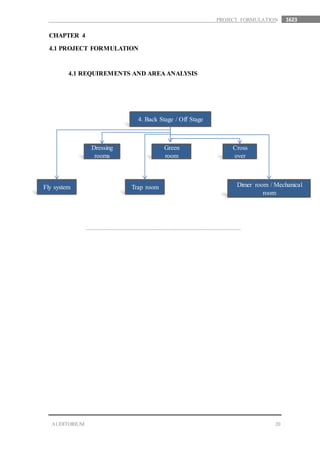 1623
20AUDITORIUM
PROJECT FORMULATION
CHAPTER 4
4.1 PROJECT FORMULATION
4.1 REQUIREMENTS AND AREA ANALYSIS
4. Back Stage / Off Stage
Dressing
rooms
Green
room
Cross
over
Fly system Trap room Dimer room / Mechanical
room
 
