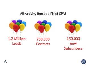 All Activity Run at a Fixed CPA!
1.2 Million
Leads
750,000
Contacts
150,000
new
Subscribers
 