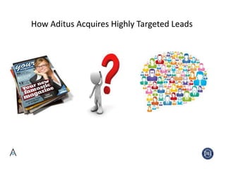 How Aditus Acquires Highly Targeted Leads
 