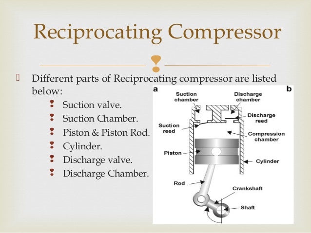 Rider Ring In Reciprocating Compressor Rider Ring In Reciprocating Compressor
