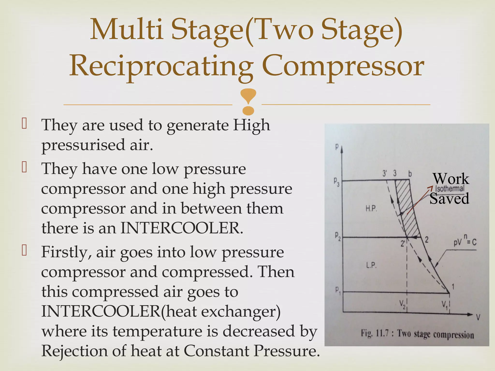  They are used to generate High
pressurised air.
 They have one low pressure
compressor and one high pressure
compressor and in between them
there is an INTERCOOLER.
 Firstly, air goes into low pressure
compressor and compressed. Then
this compressed air goes to
INTERCOOLER(heat exchanger)
where its temperature is decreased by
Rejection of heat at Constant Pressure.
Multi Stage(Two Stage)
Reciprocating Compressor
Work
Saved
 