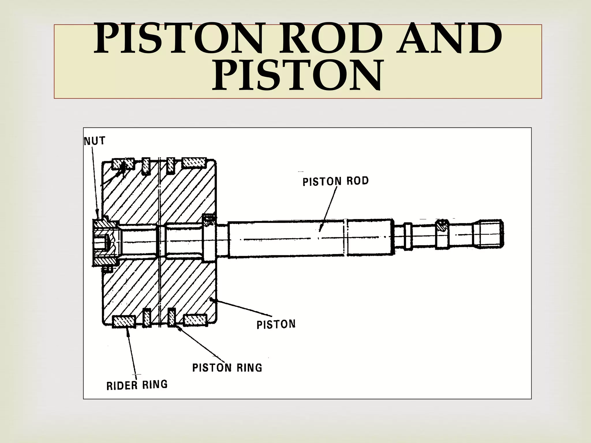 PISTON ROD AND
PISTON
 