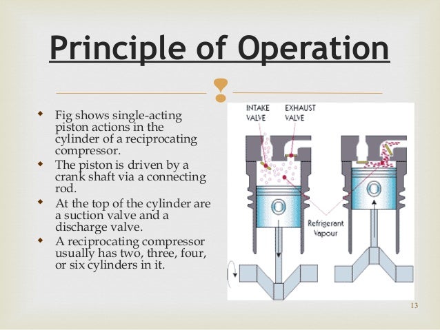 working of double acting reciprocating pump