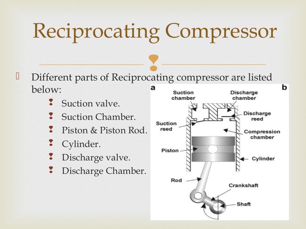 Reciprocating Compressor