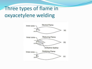 Three types of flame in
oxyacetylene welding
 