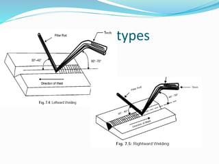 Gas welding two types
 
