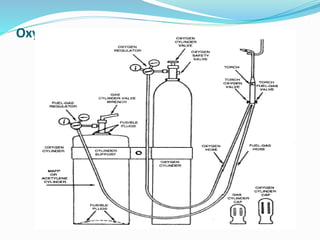 Oxy-Acetylene welding
 