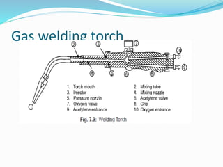 Gas welding torch
 