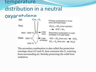temperature
distribution in a neutral
oxyacetylene
The secondary combustion is also called the protection
envelope since CO and H2 here consume the O2 entering
from surrounding air, thereby protecting the weld from
oxidation.
 