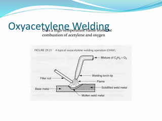 Oxyacetylene WeldingUses a high-temperature flame from the
combustion of acetylene and oxygen
 