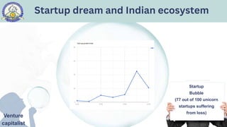 Startup dream and Indian ecosystem
Startup
Bubble
(77 out of 100 unicorn
startups suffering
from loss)
Venture
capitalist
 