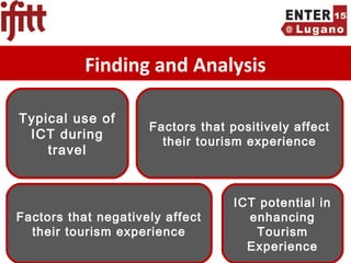 Smart Tourism Destinations Enhancing Tourism Experience through ...