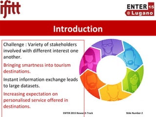 Smart Tourism Destinations Enhancing Tourism Experience through ...
