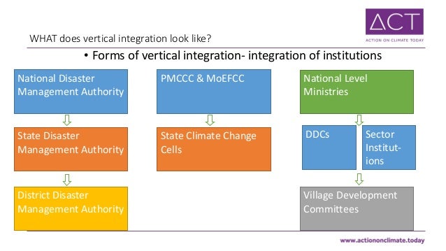 Vertical Integration Definition Types Example Benefits