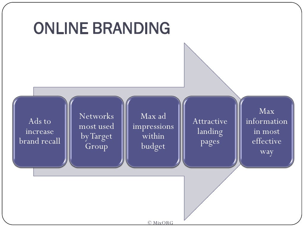 Partners group case study picture