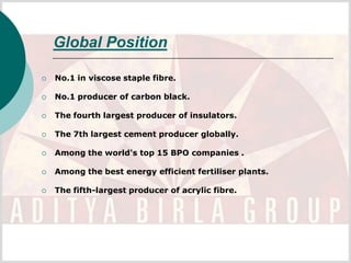Global Position

   No.1 in viscose staple fibre.

   No.1 producer of carbon black.

   The fourth largest producer of insulators.

   The 7th largest cement producer globally.

   Among the world's top 15 BPO companies .

   Among the best energy efficient fertiliser plants.

   The fifth-largest producer of acrylic fibre.
 