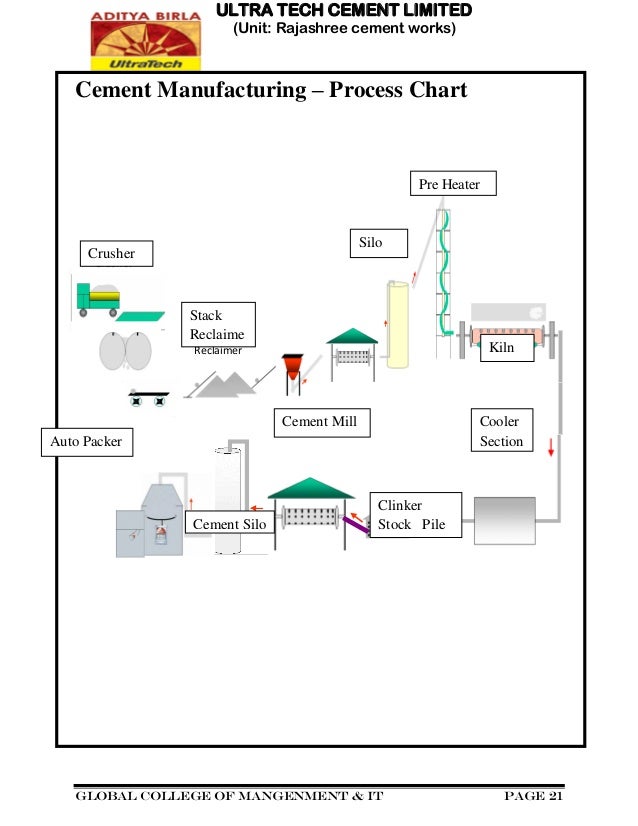 aditya birla ultratech cement power bi process flow chart