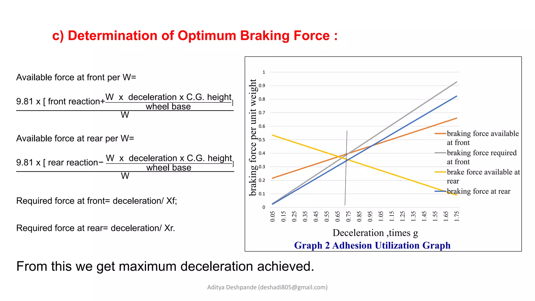 Analysis of Brake Biasing (Balance Bar) on Baja Vehicle | PDF