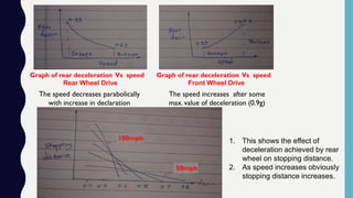 Analysis of Brake Biasing (Balance Bar) on Baja Vehicle | PDF