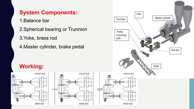 Analysis of Brake Biasing (Balance Bar) on Baja Vehicle | PDF | Physics ...